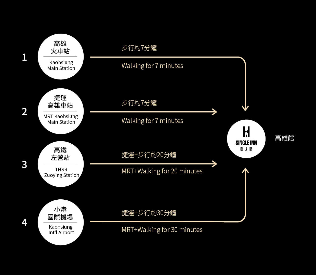 高雄路線.jpg