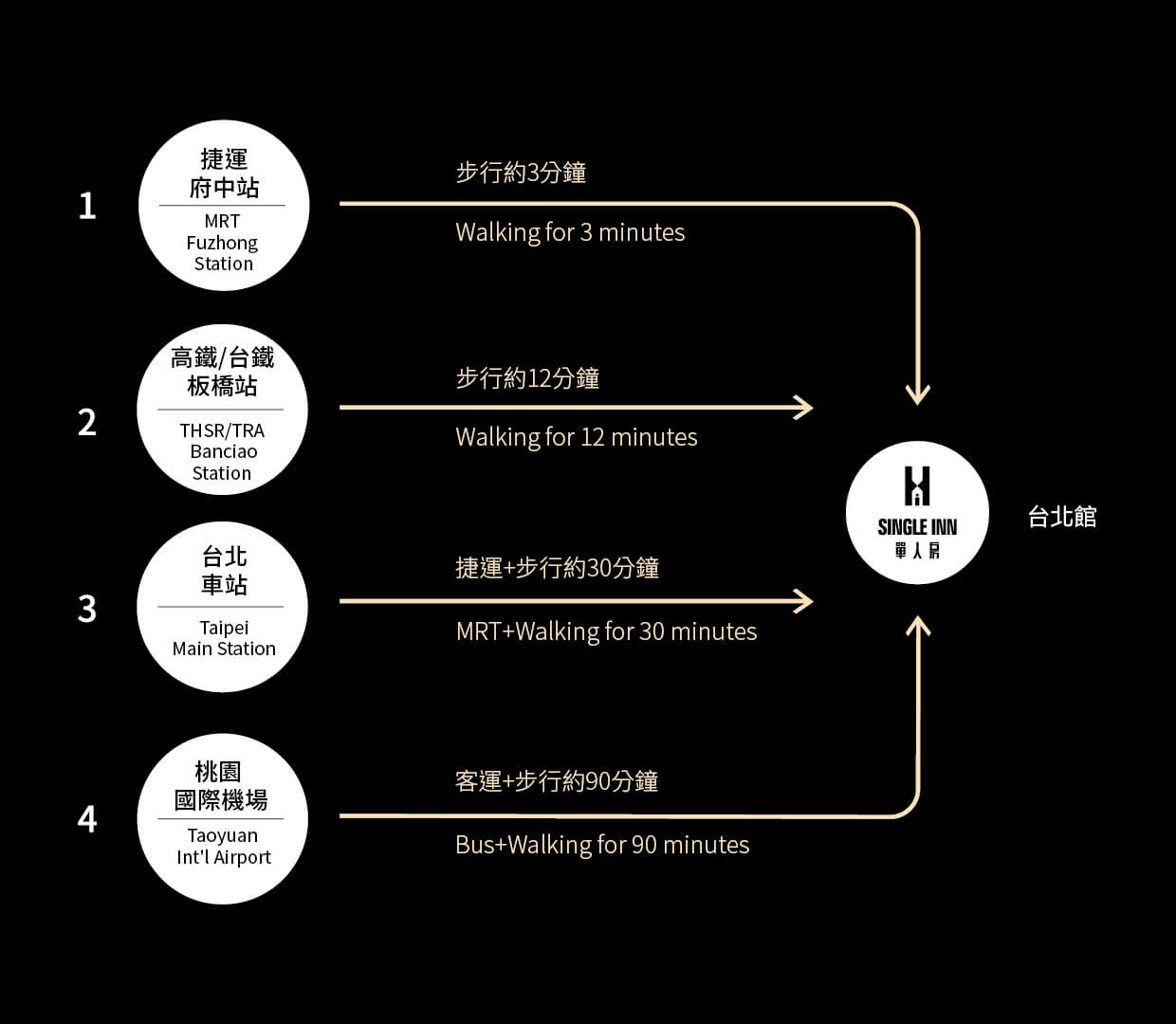台北路線.jpg