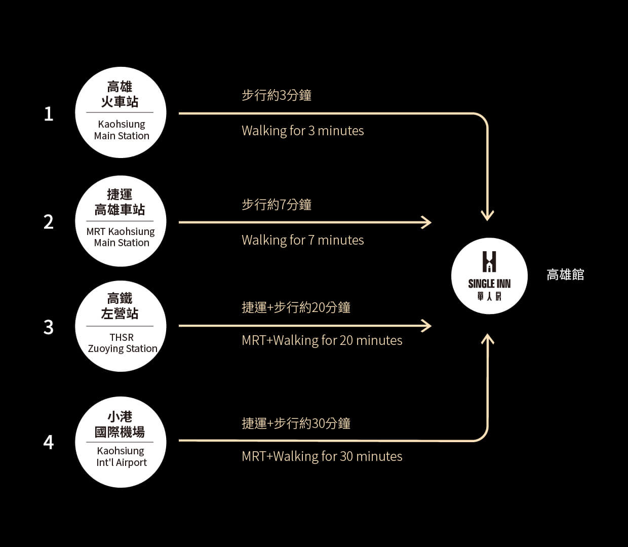 高雄站前路線.jpg