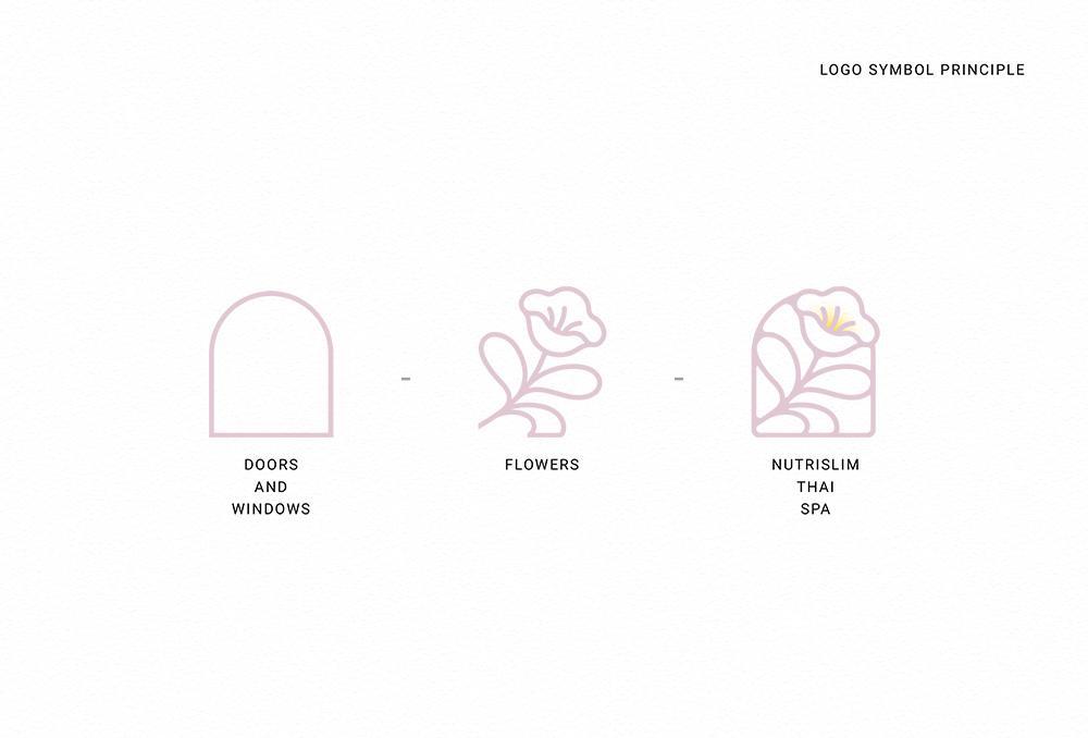 官網-Nutrislim Thai Spa logo 05.jpg