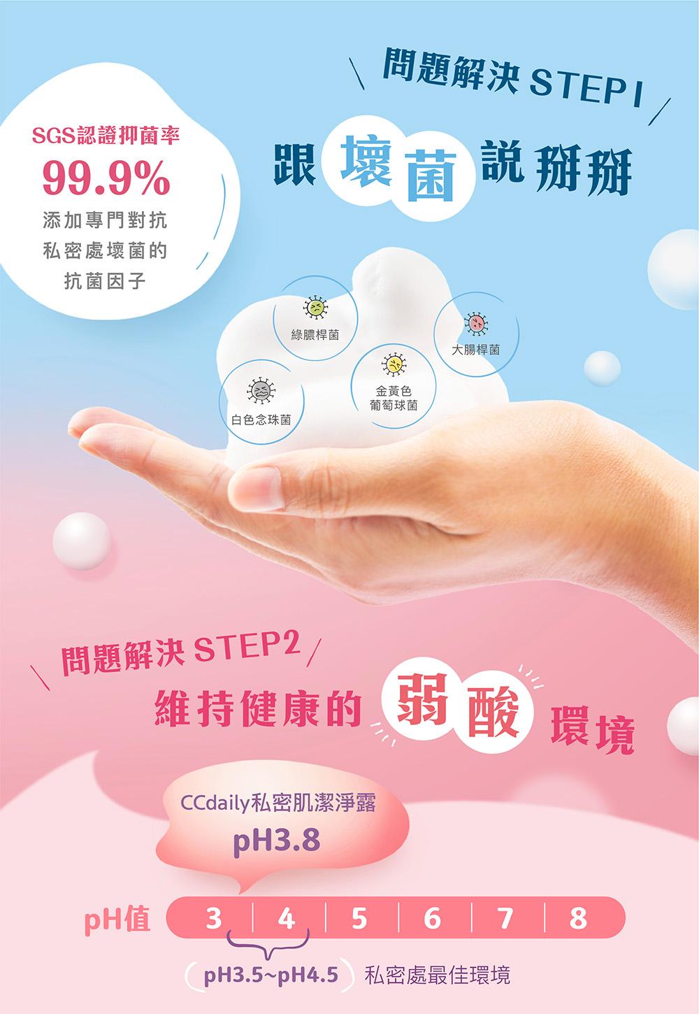 台塑生醫CC daily私密肌清潔瓶貼與產品頁面設計 作品圖 4