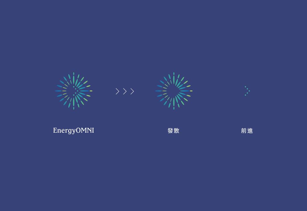EnergyOMNI 品牌設計 作品圖 2