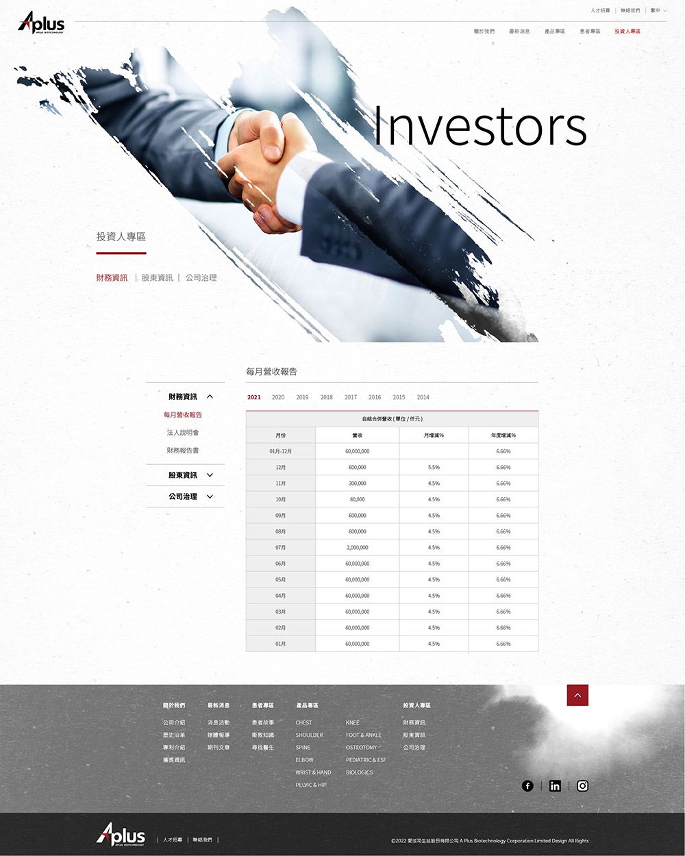 1110630-Aplus web 投資人專區_工作區域 1.jpg