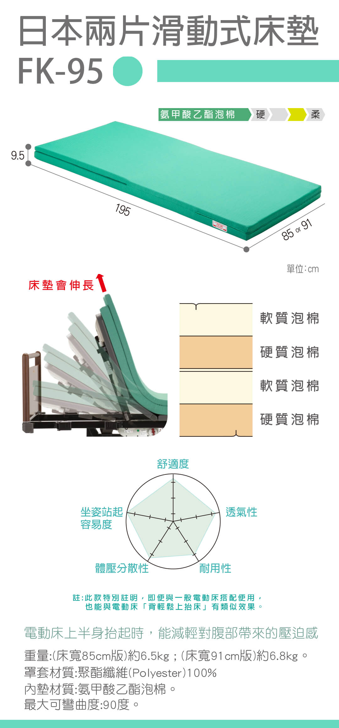 床墊-兩片式床墊FK-95-1080.jpg