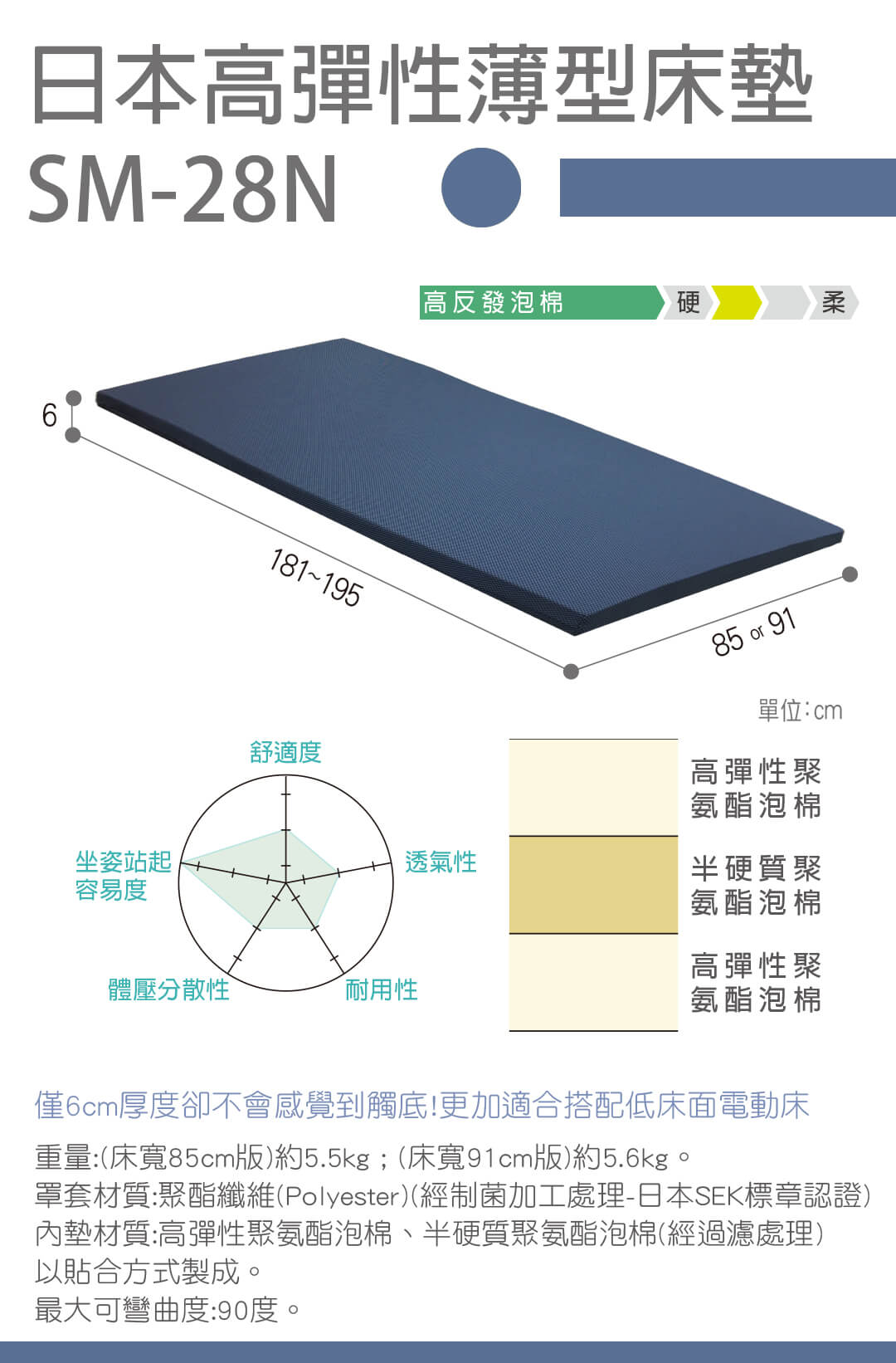 高彈性薄型床墊SM-28N-1080.jpg