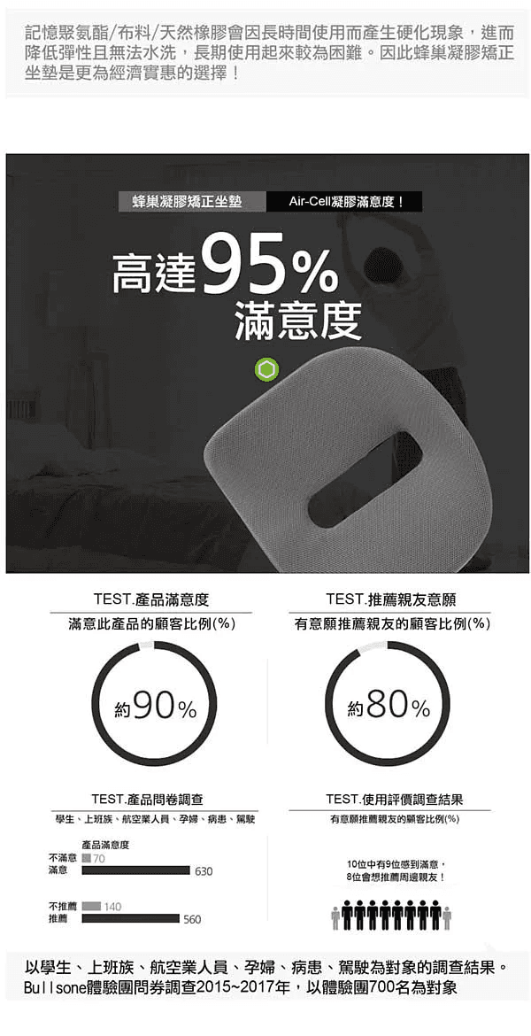 蜂巢凝膠護臀矯正型坐墊012.jpg