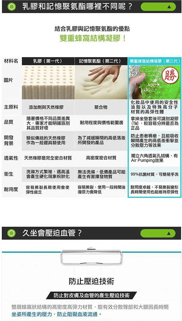 蜂巢凝膠護臀矯正型坐墊09.jpg