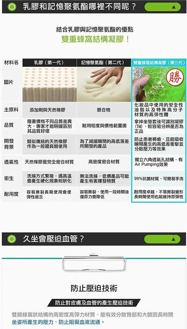 蜂巢凝膠護臀矯正型坐墊09.jpg