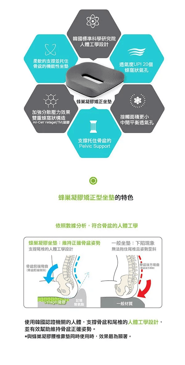 蜂巢凝膠護臀矯正型坐墊04.jpg