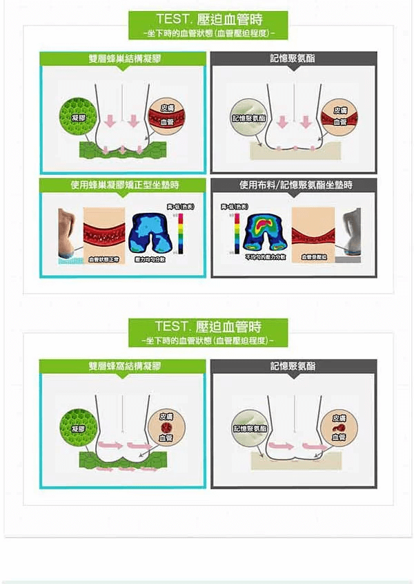 蜂巢凝膠護臀矯正型坐墊010.jpg