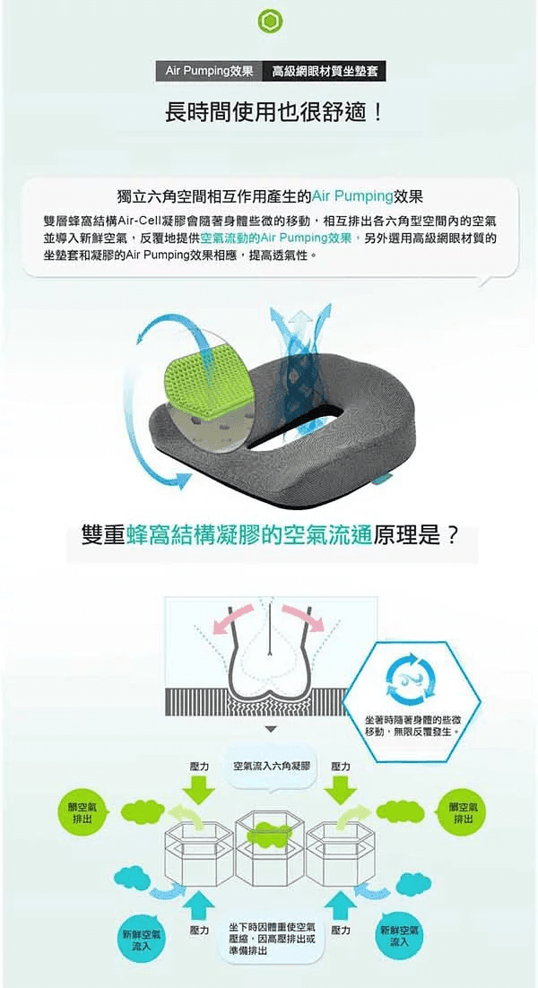蜂巢凝膠護臀矯正型坐墊011.jpg