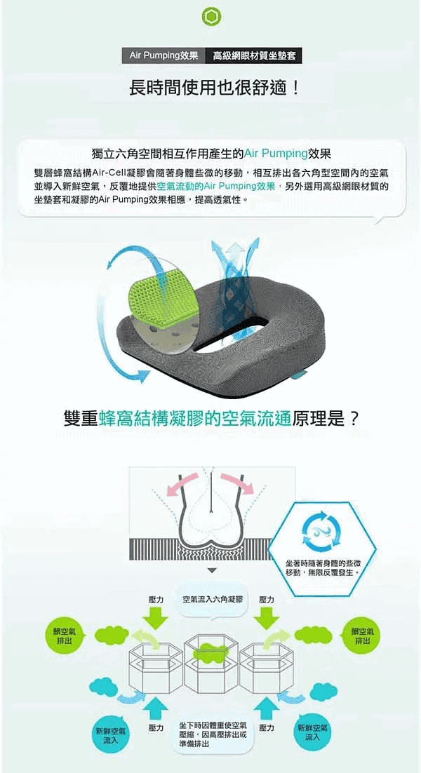 蜂巢凝膠護臀矯正型坐墊011.jpg