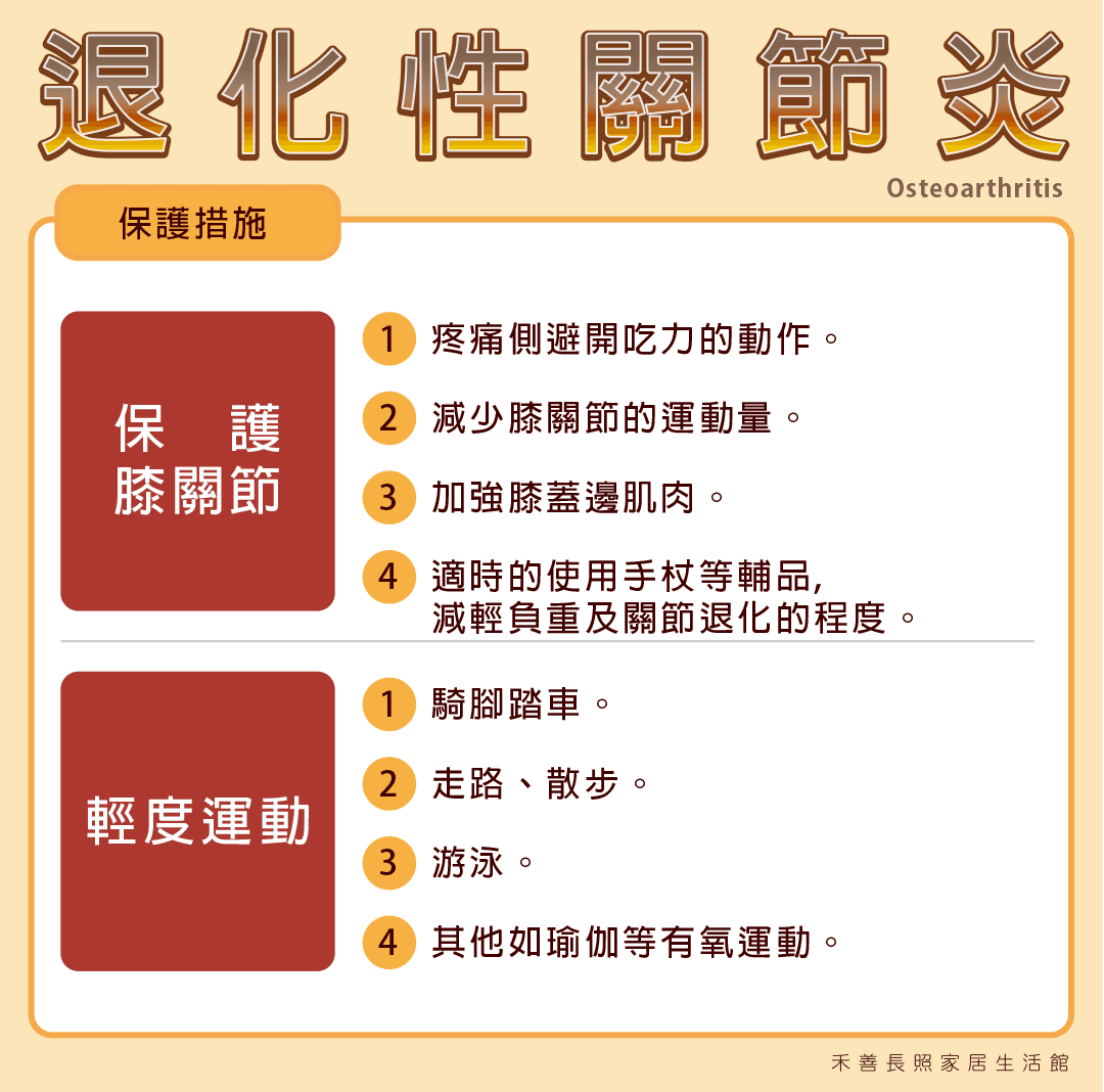 退化性關節炎02.png