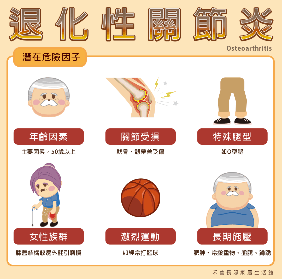 退化性關節炎01.png