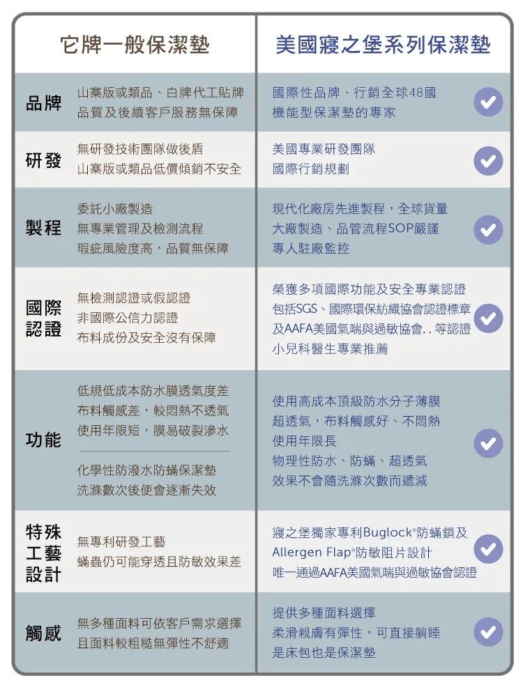 西班牙天絲防蟎枕套011.jpg
