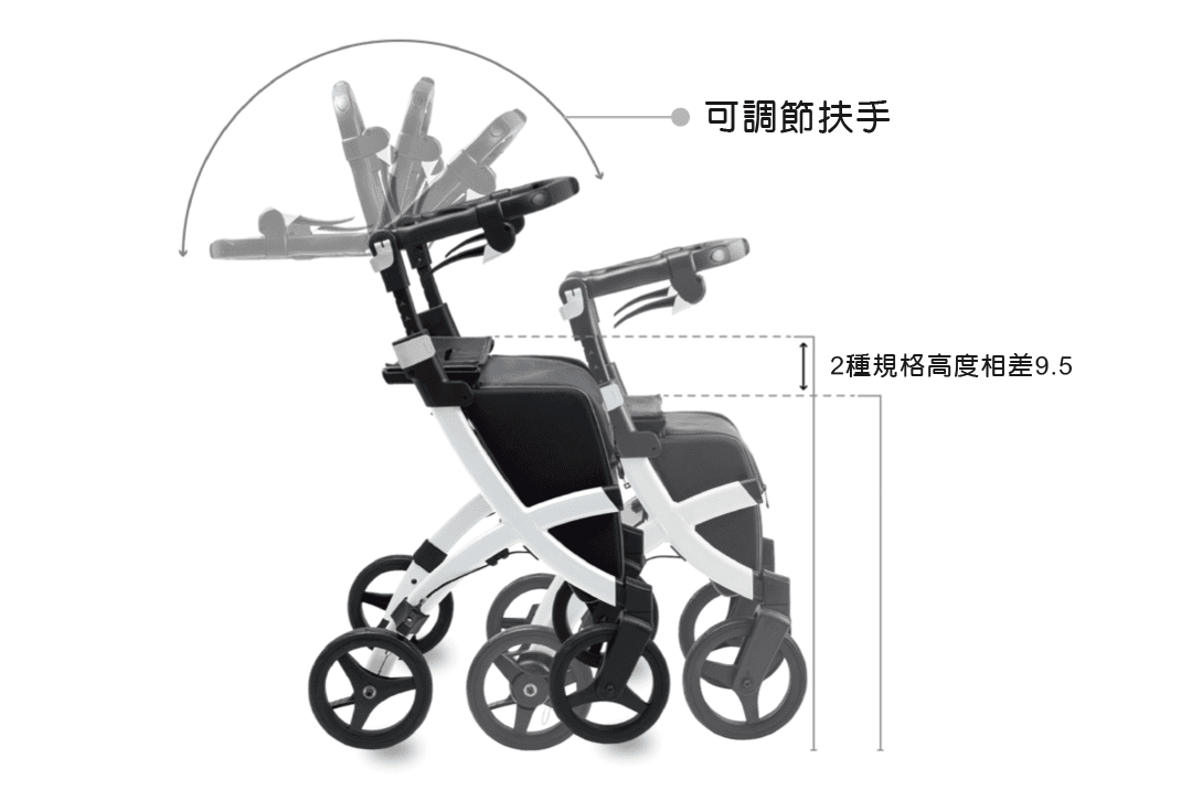 說走就走助步車1080-04.png
