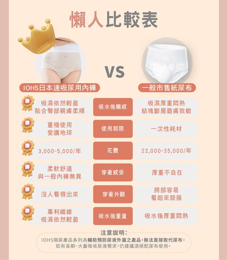 【IOHS十分幸福】日本速吸女性尿用內褲_150c.c_06.jpg