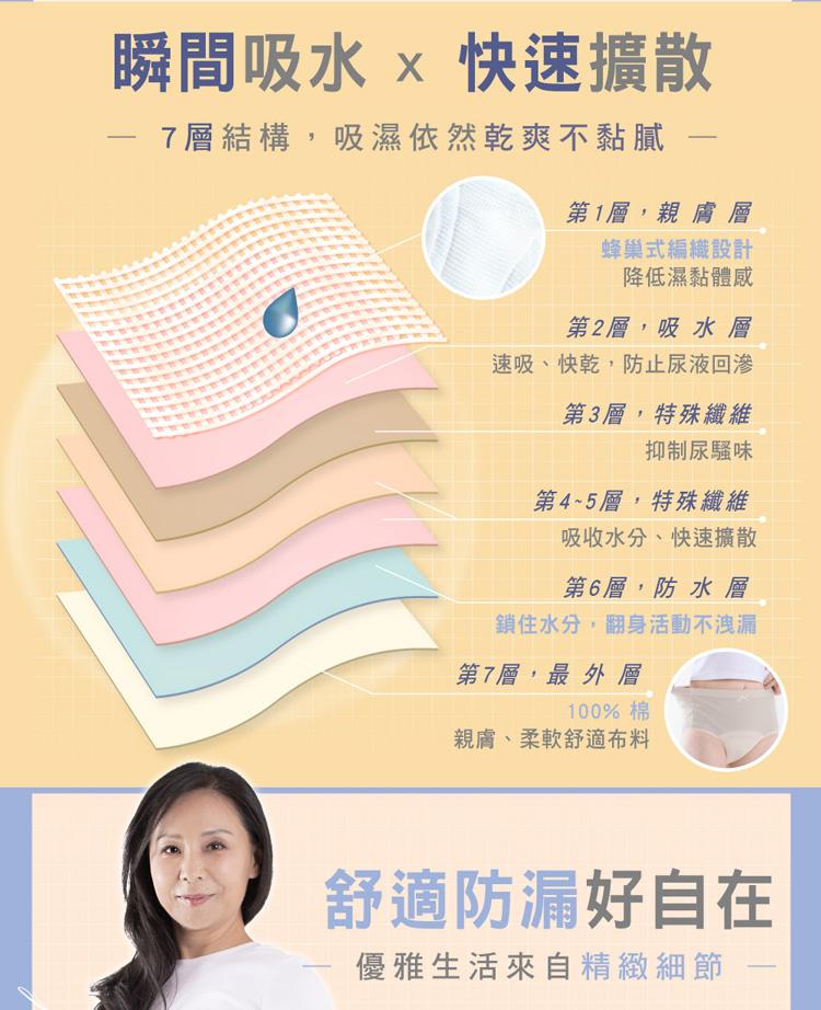 【IOHS十分幸福】日本速吸女性尿用內褲_100c.c_03.jpg