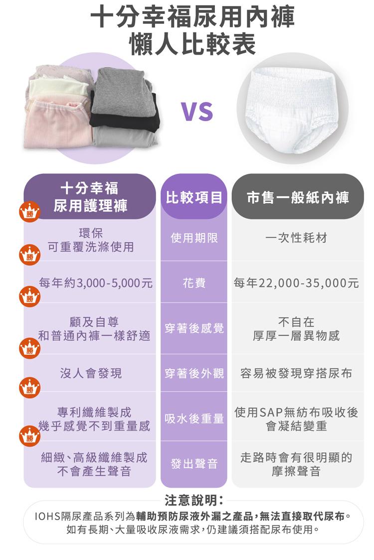 【IOHS十分幸福】日本速吸女性尿用內褲_50c.c_11.jpg