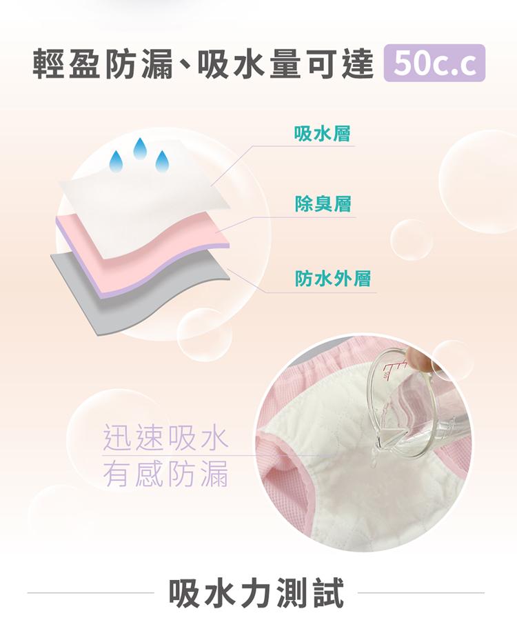 【IOHS十分幸福】日本速吸女性尿用內褲_50c.c_05.jpg