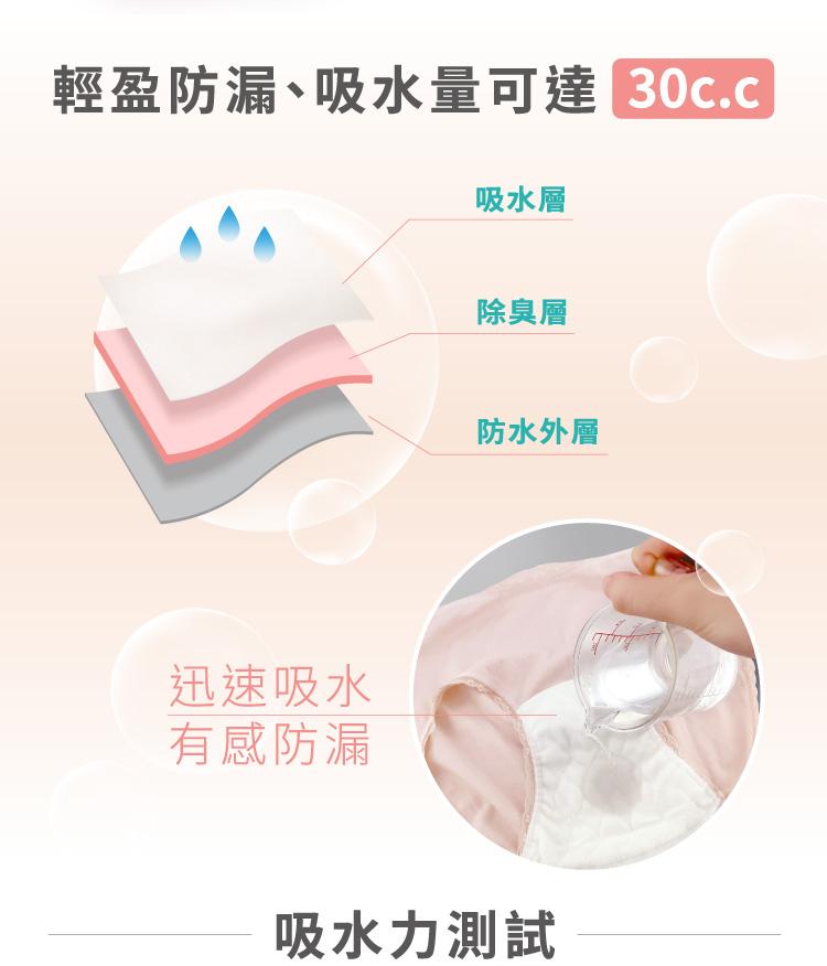 【IOHS十分幸福】日本速吸女性尿用內褲_30c.c_05.jpg