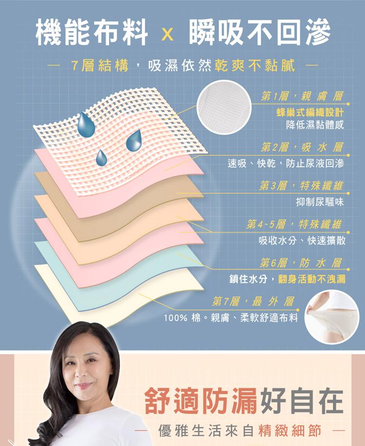 【IOHS十分幸福】日本速吸女性尿用內褲_150c.c_03.jpg