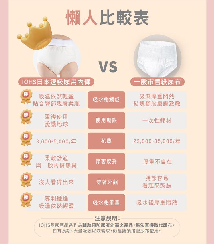 【IOHS十分幸福】日本速吸女性尿用內褲_300c.c_07.jpg