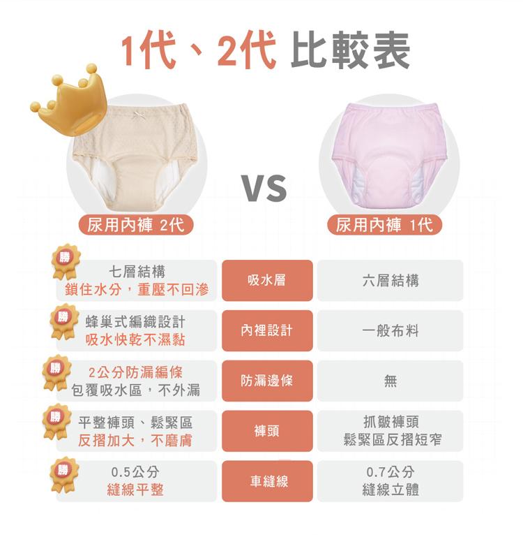 【IOHS十分幸福】日本速吸女性尿用內褲_150c.c_07.jpg