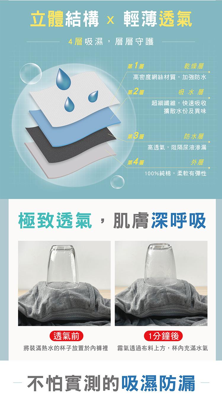 【IOHS十分幸福】日本速吸男性尿用內褲_80c.c_02.jpg