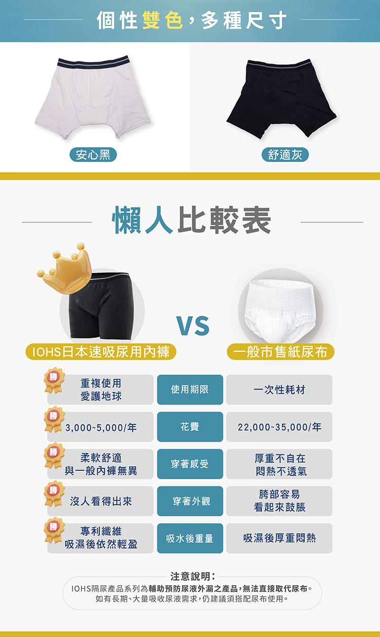 【IOHS十分幸福】日本速吸男性尿用內褲_50c.c_06.jpg