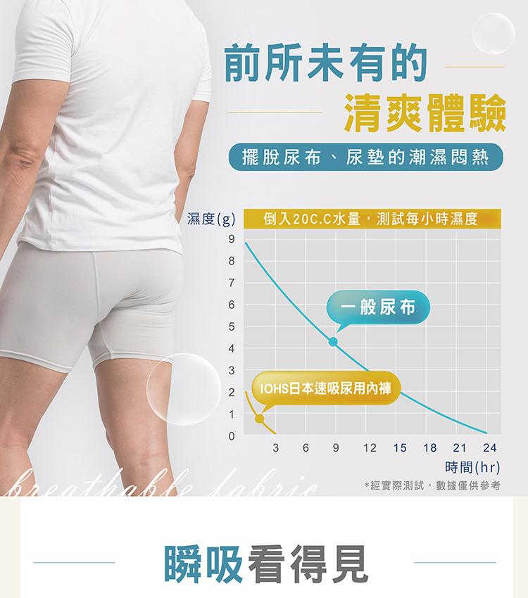 【IOHS十分幸福】日本速吸男性尿用內褲_50c.c_04.jpg