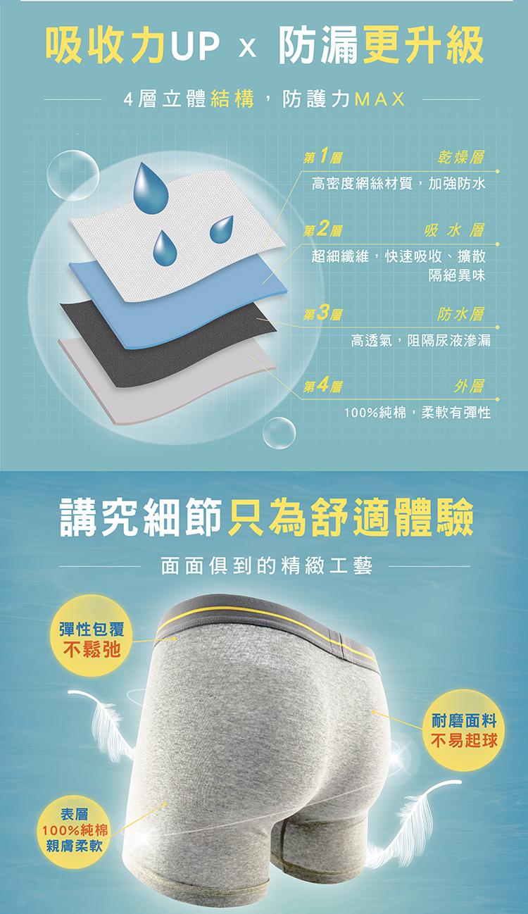 【IOHS十分幸福】日本速吸男性尿用內褲_160c.c_02.jpg