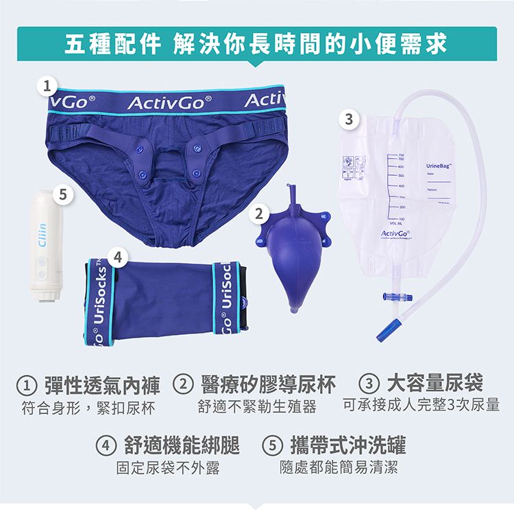 【IOHS十分幸福】ActivGo 男性尿用護理組2.0_06.jpg