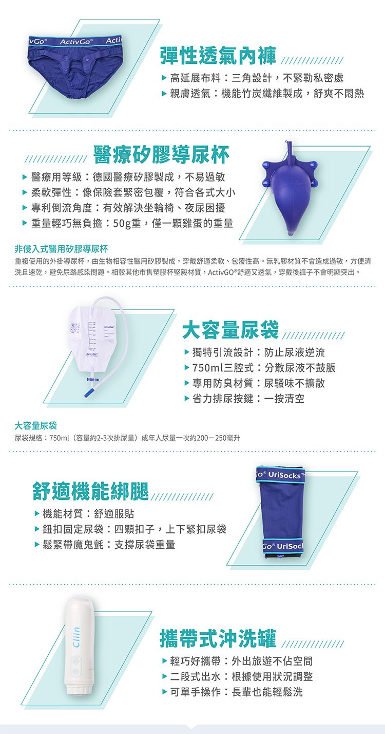 【IOHS十分幸福】ActivGo 男性尿用護理組2.0_07.jpg