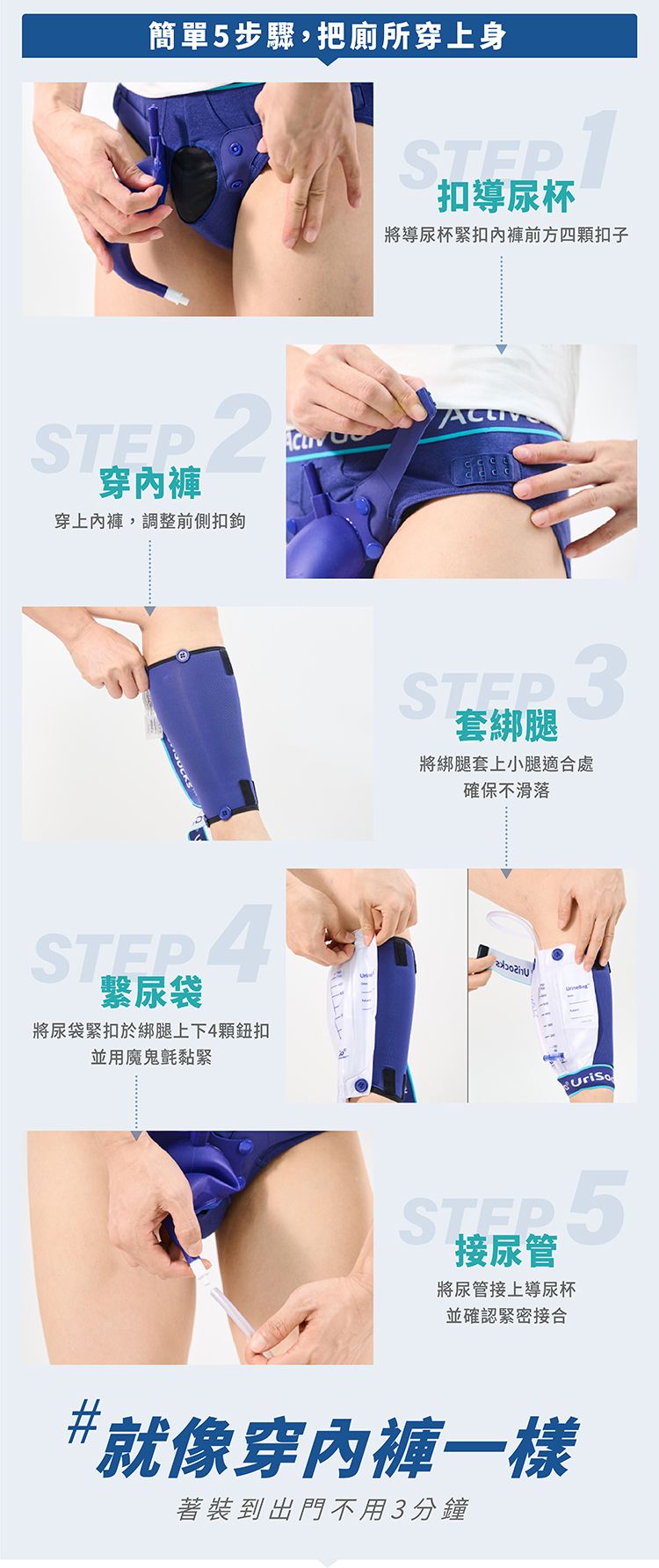 【IOHS十分幸福】ActivGo 男性尿用護理組2.0_05.jpg