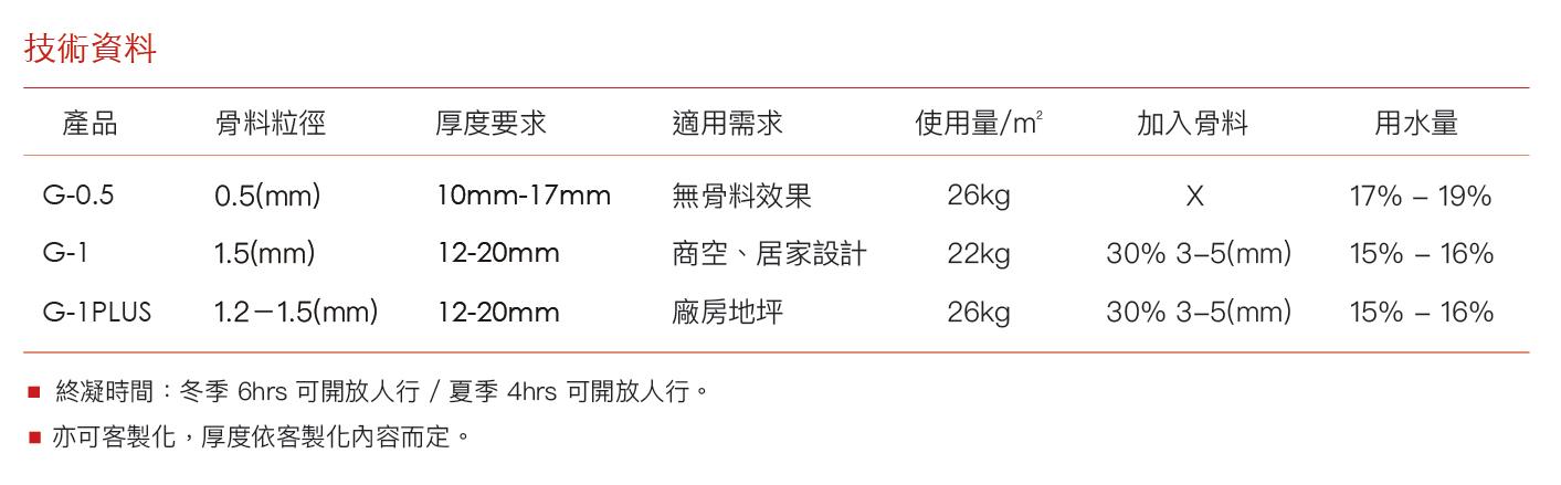 G 數據(中)(201014)-03.jpg