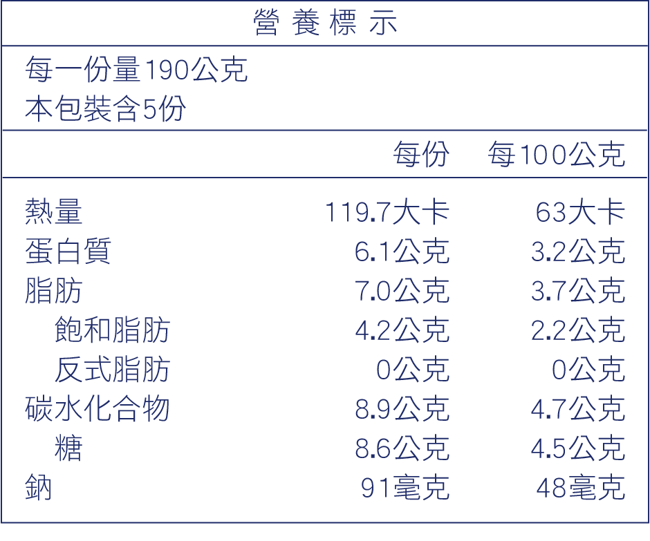 網-無加糖生優格營養標.png