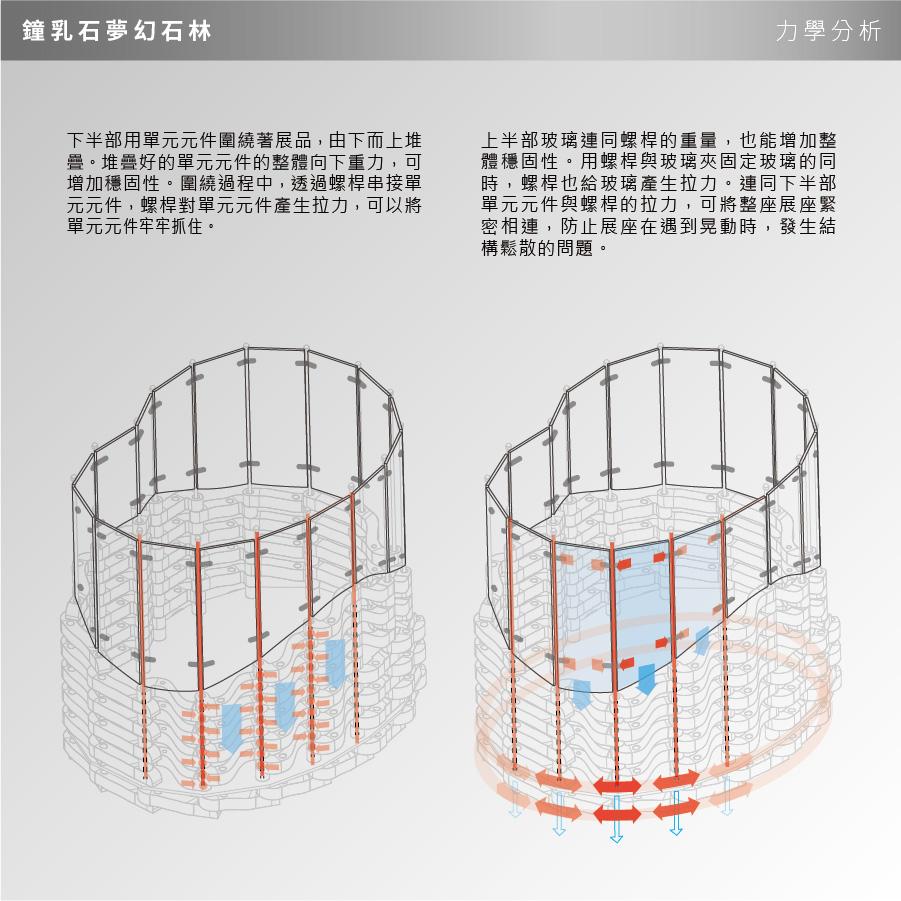 國立自然科學博物館鐘乳石_1208-05.jpg