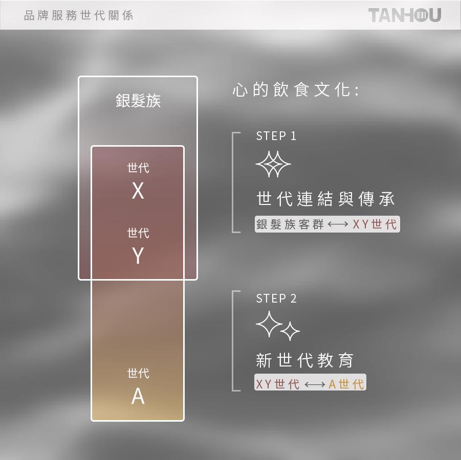 tanhou世代策略-03.jpg