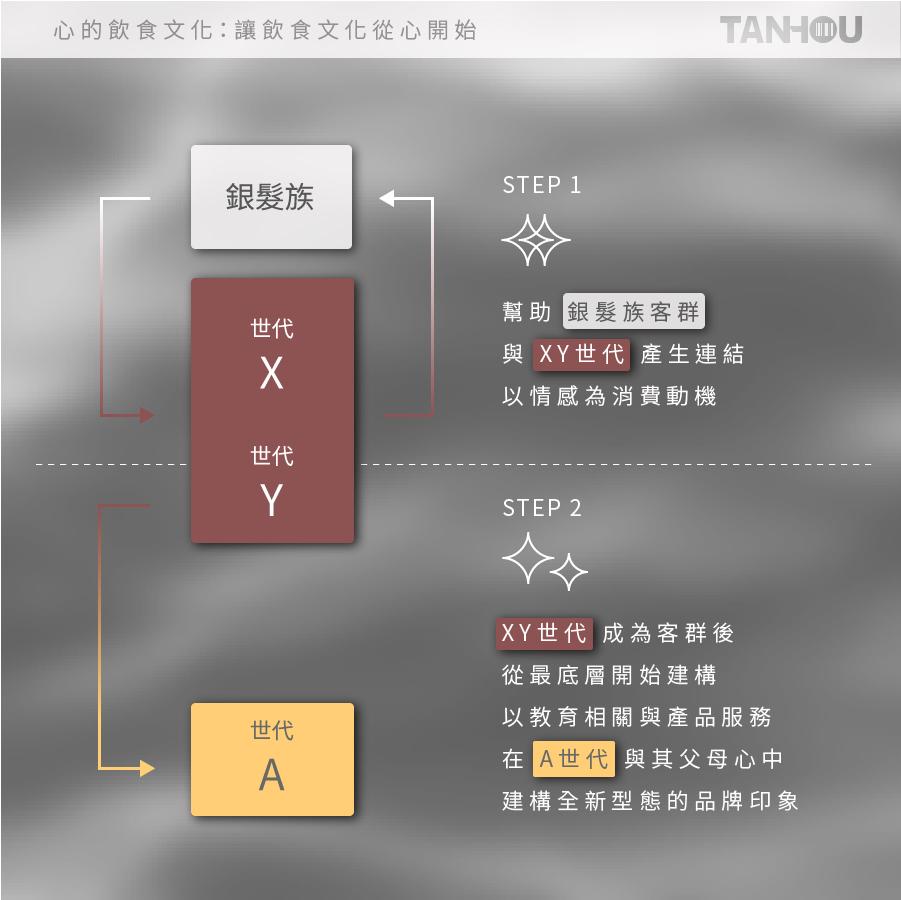 tanhou世代策略-04.jpg