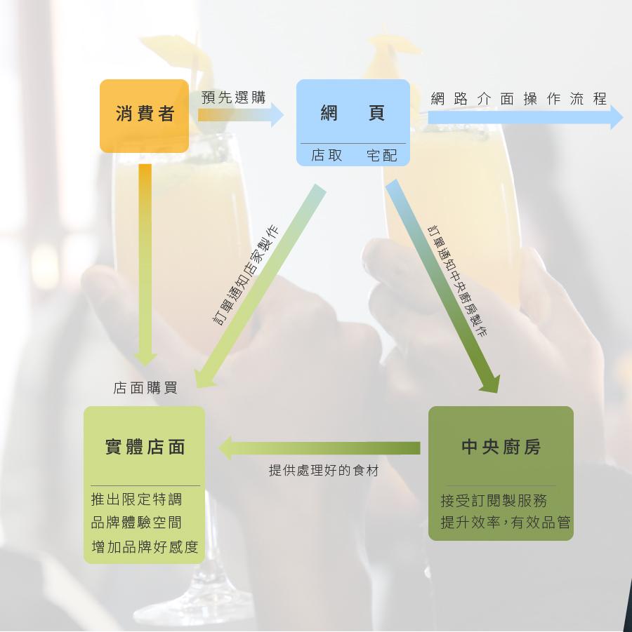 飲品策略_1230-13.jpg