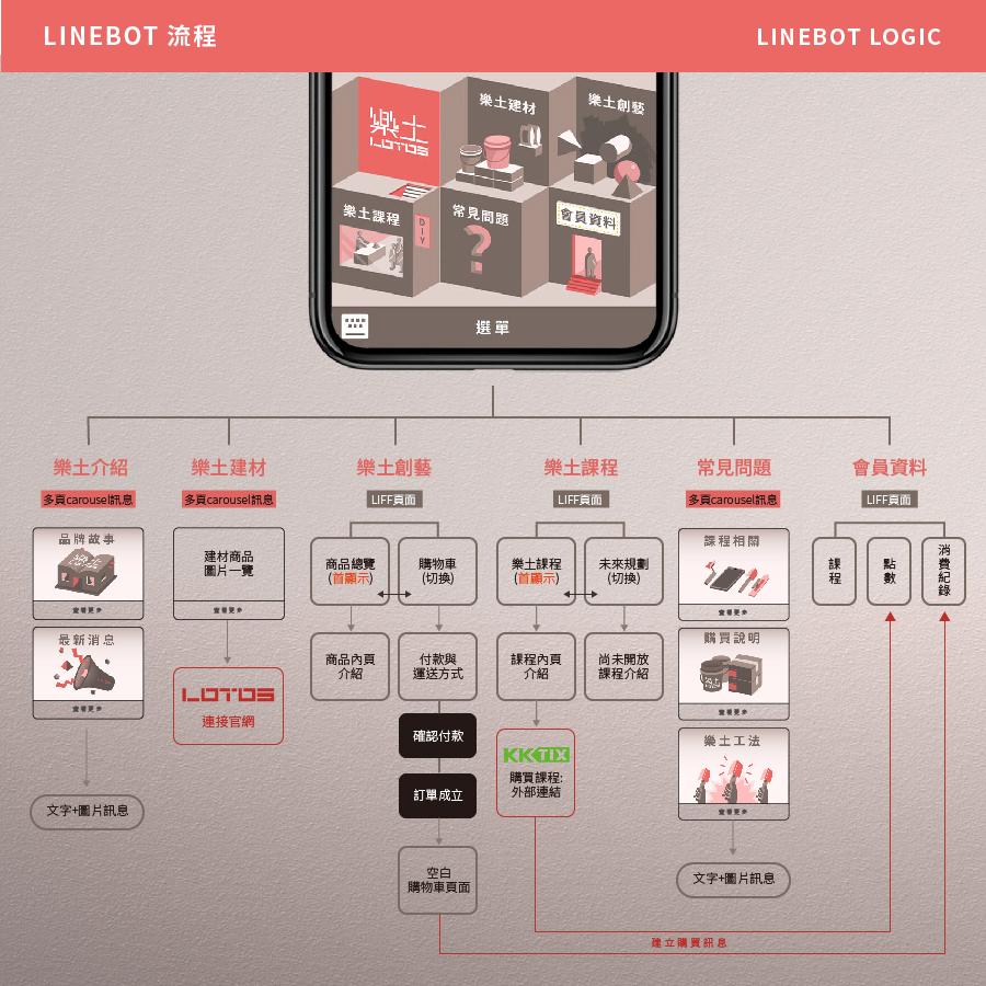 lotos linebot for web_su_0106-01.jpg