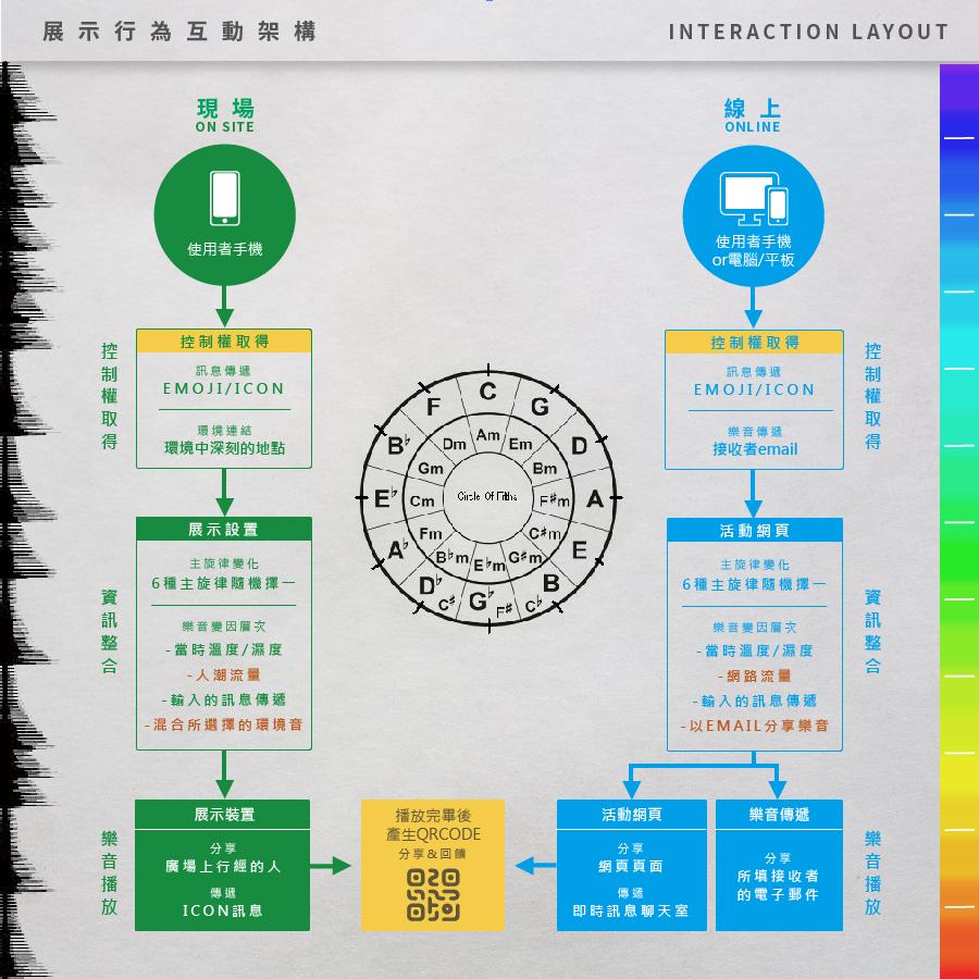 天空創意節for web_su_0211-03.jpg