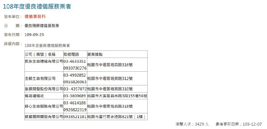 挑選合法葬儀社有妙招!-2_工作區域 1.jpg
