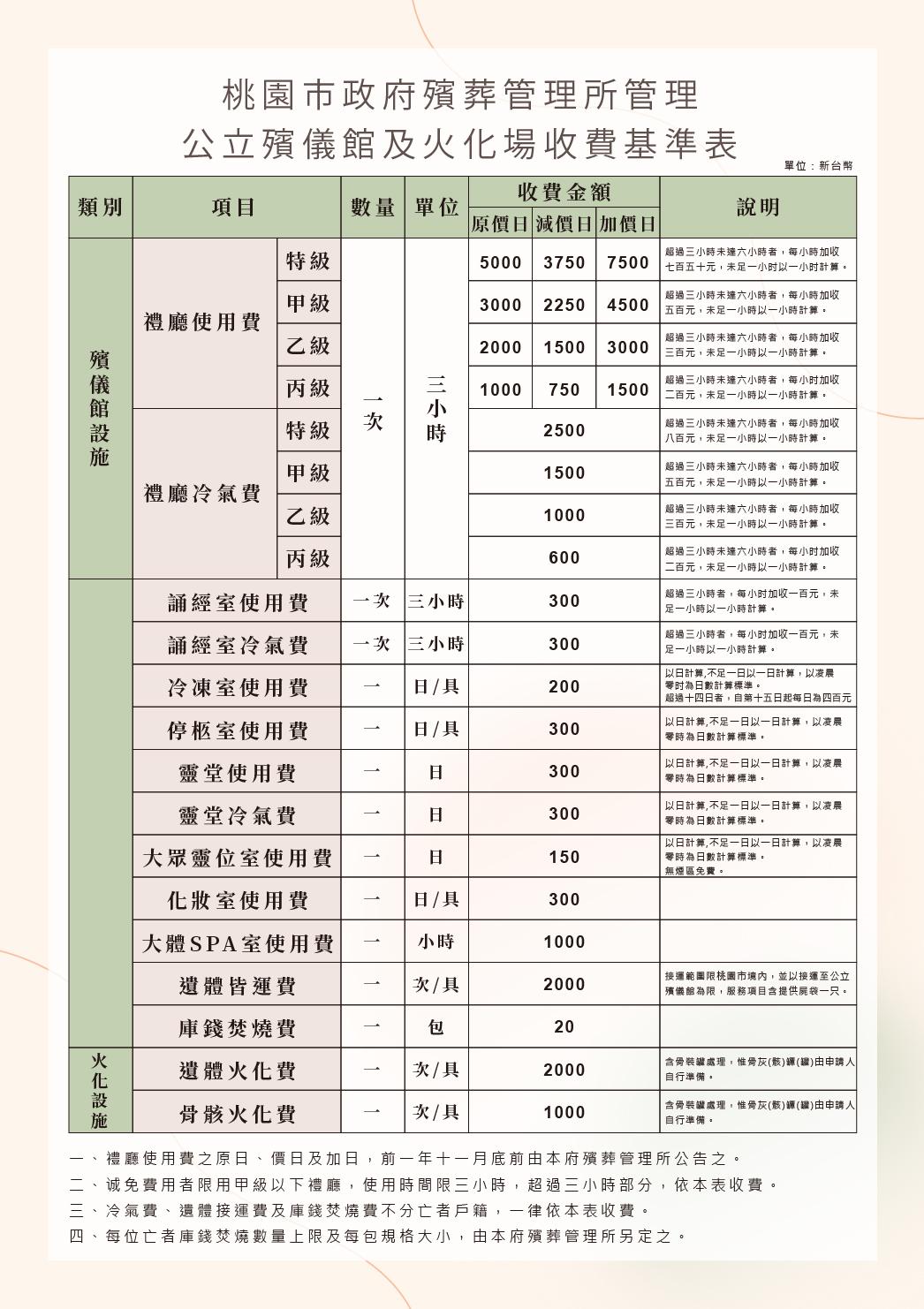 專業、耐心的服務,有你們在我們很安心-殯儀館規費-01.jpg