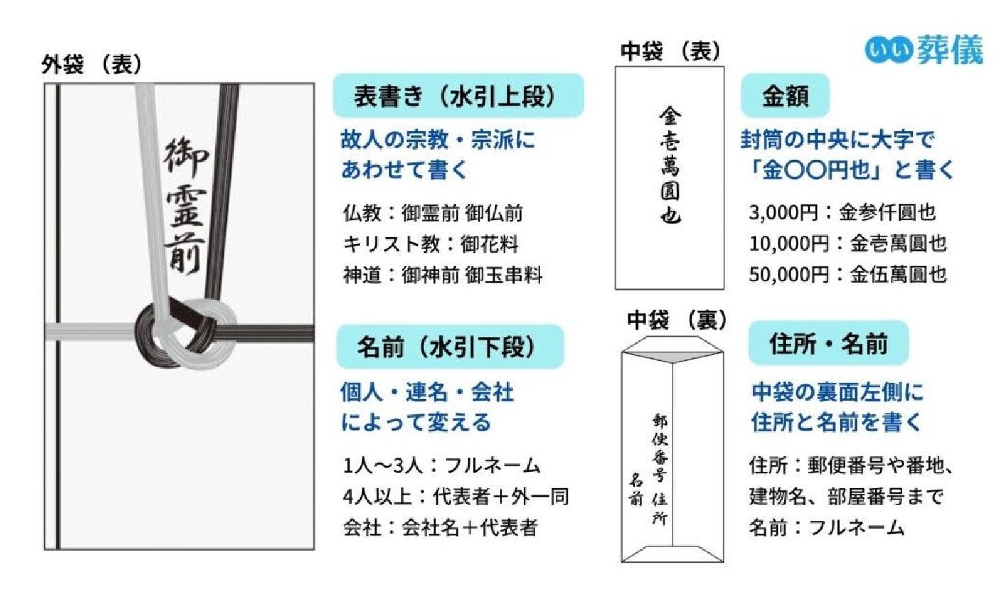 大S火化速度太快?日本的喪葬文化可能讓你更驚訝!_內文-07.jpg