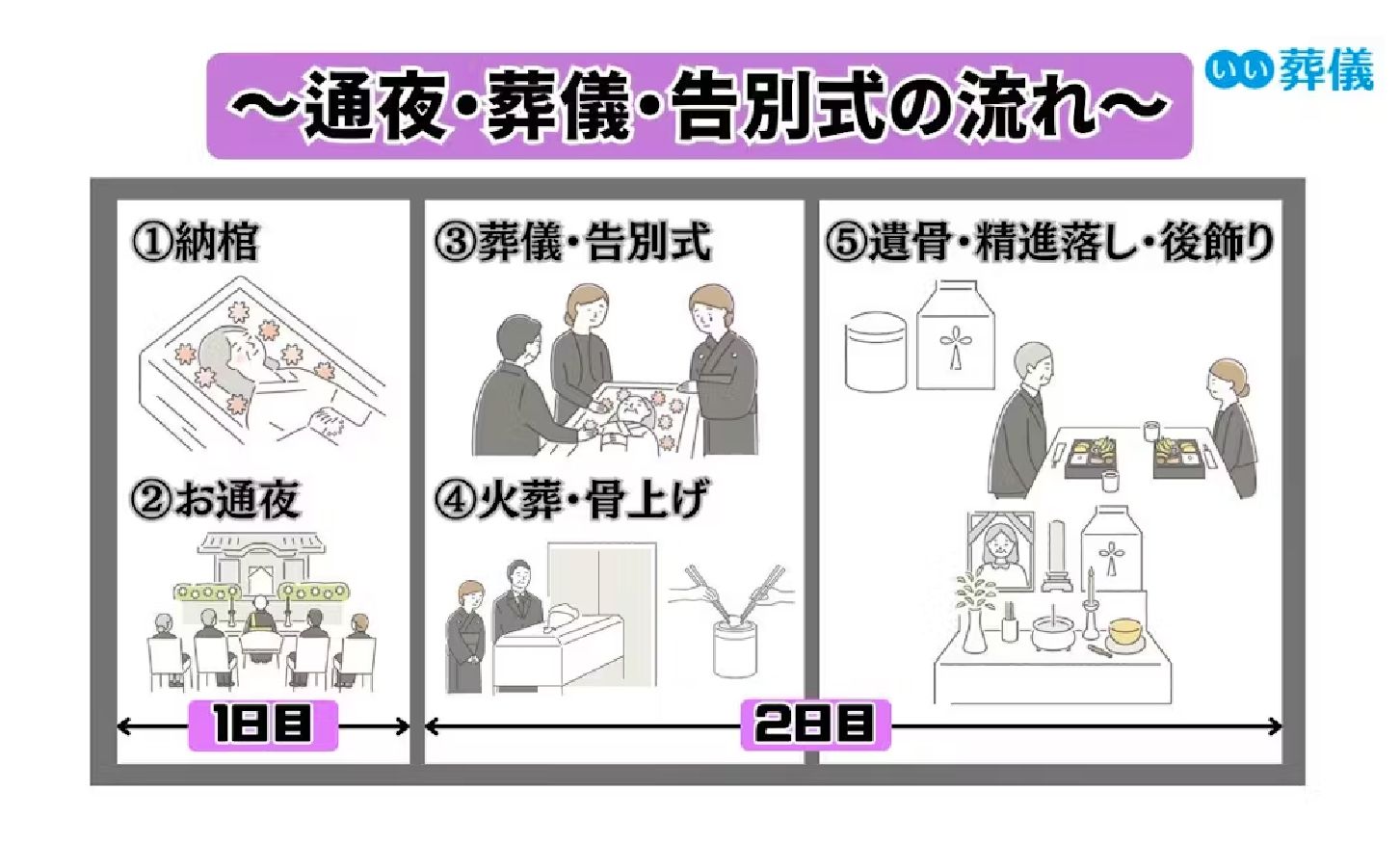 大S火化速度太快?日本的喪葬文化可能讓你更驚訝!_內文-03.jpg