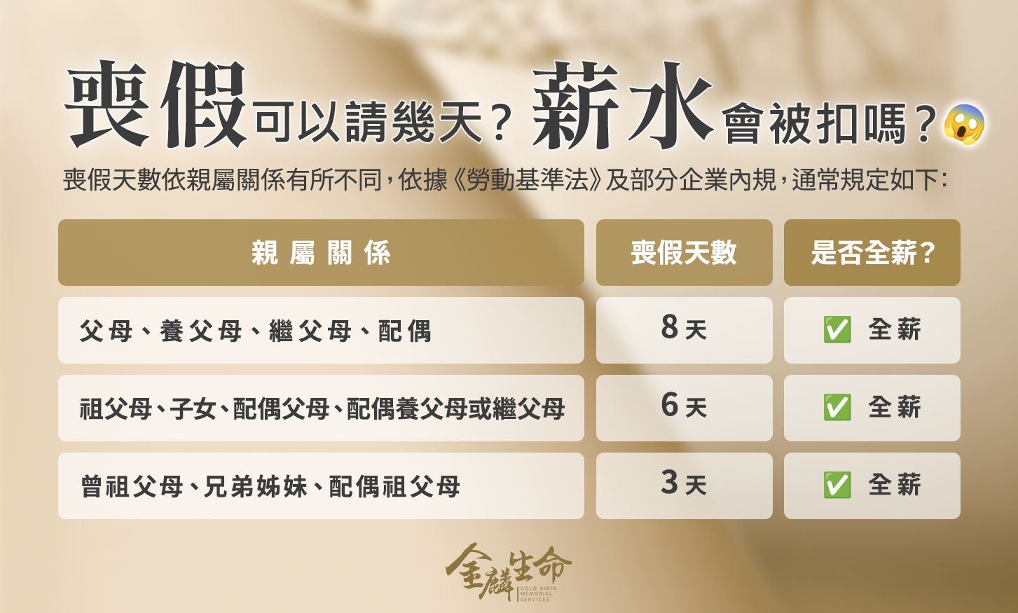 喪假01.jpg