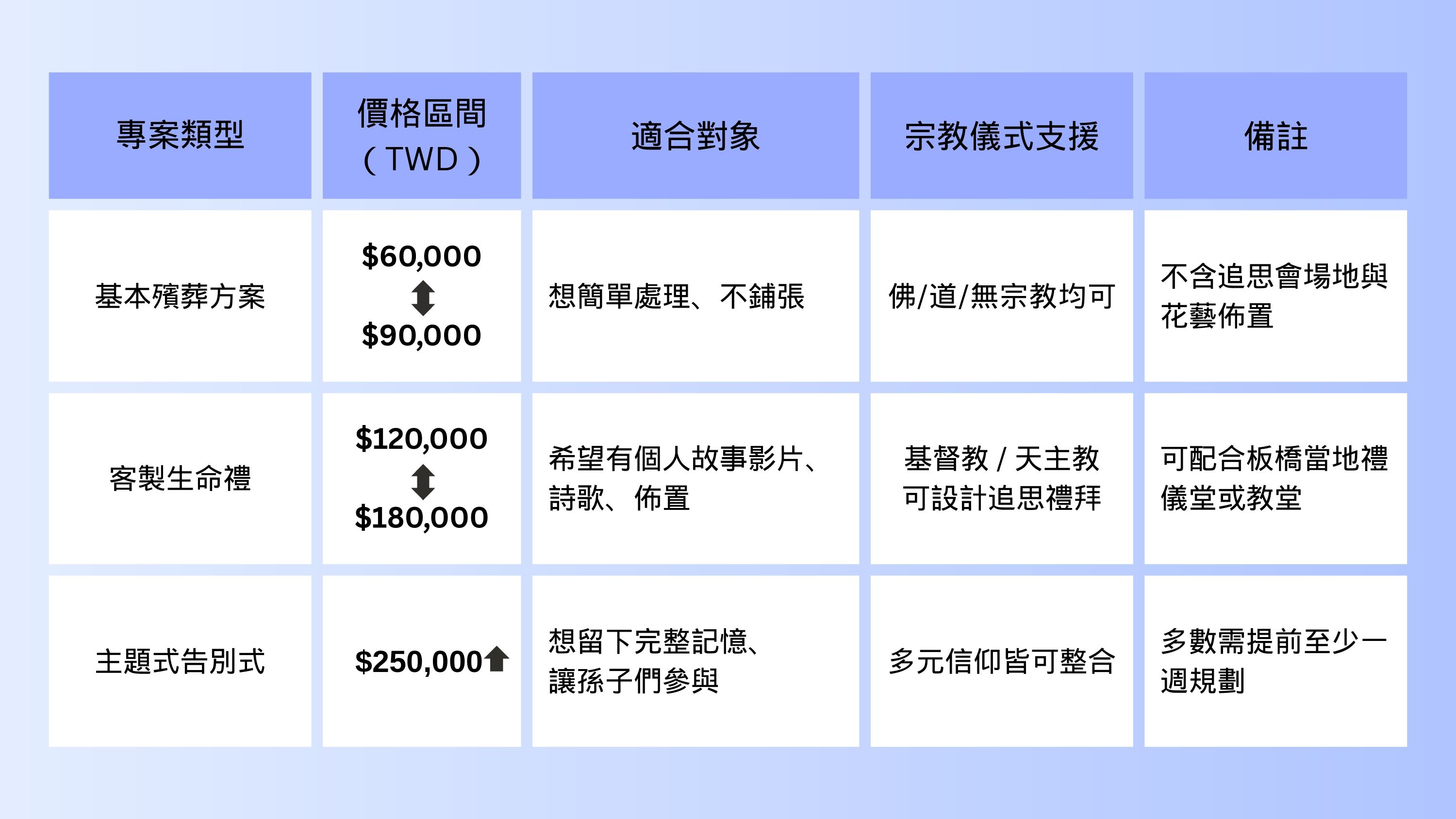 板橋地區常見禮儀專案方案比較1.jpg