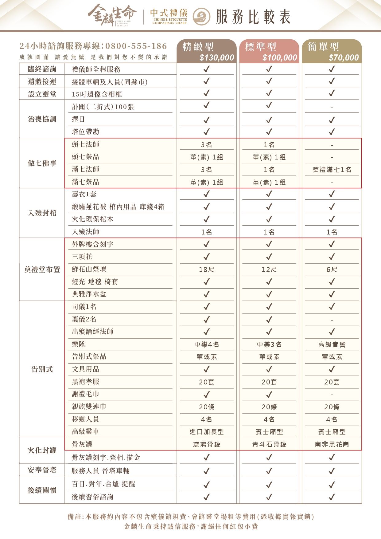 金麟生命_中式契約明細_比較表.jpg